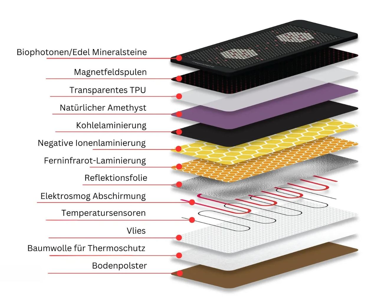 Multispa® Sitzmatte Magnetfeld- & Frequenztherapie